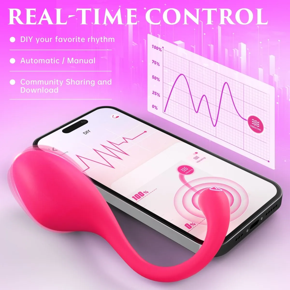 ElixirEggr| Sohimi Smart Kegel Ball Exercise Vibrator Egg With App Control