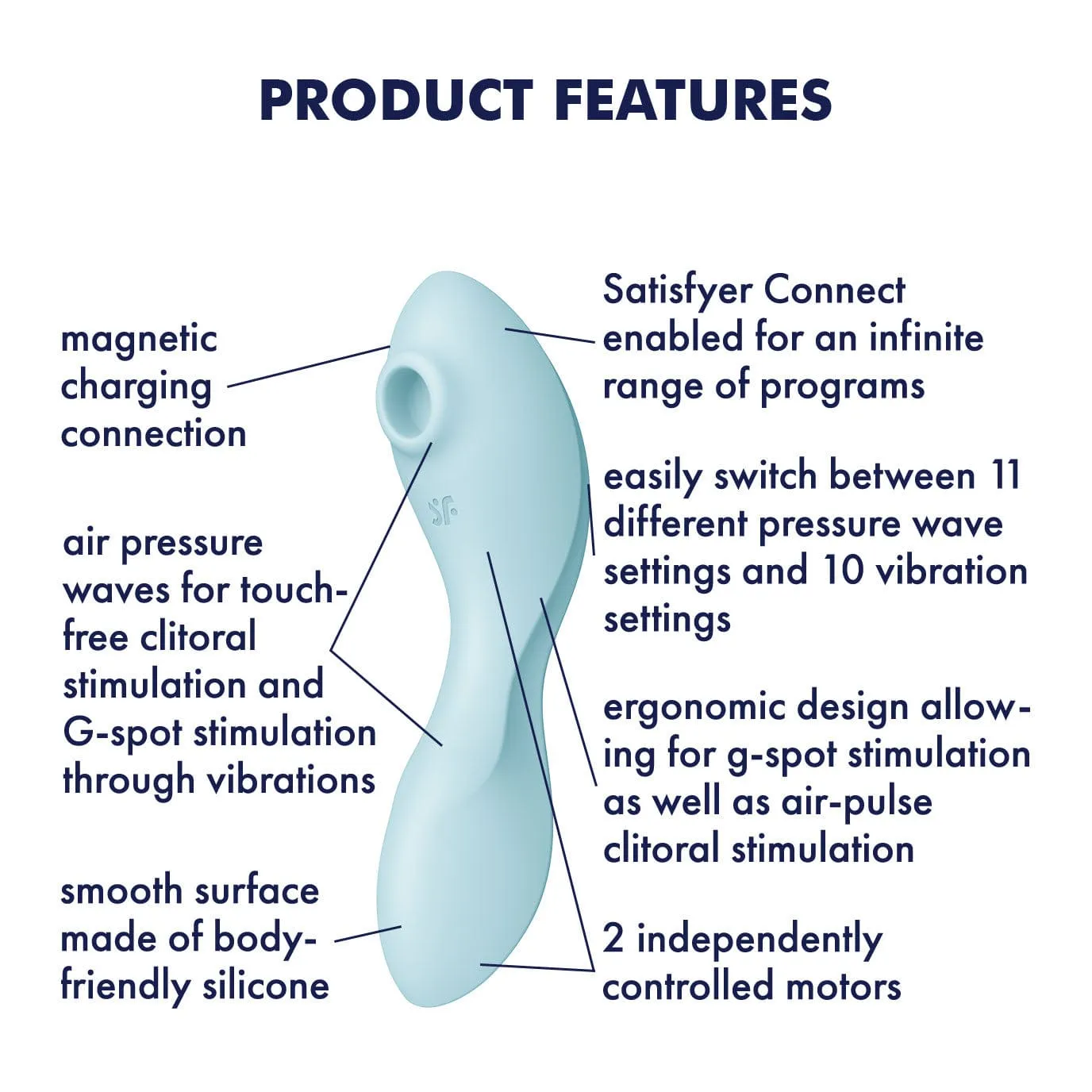 Satisfyer - Curvy App-Controlled Trinity 5 Clitoral Air Stimulator Vibrator
